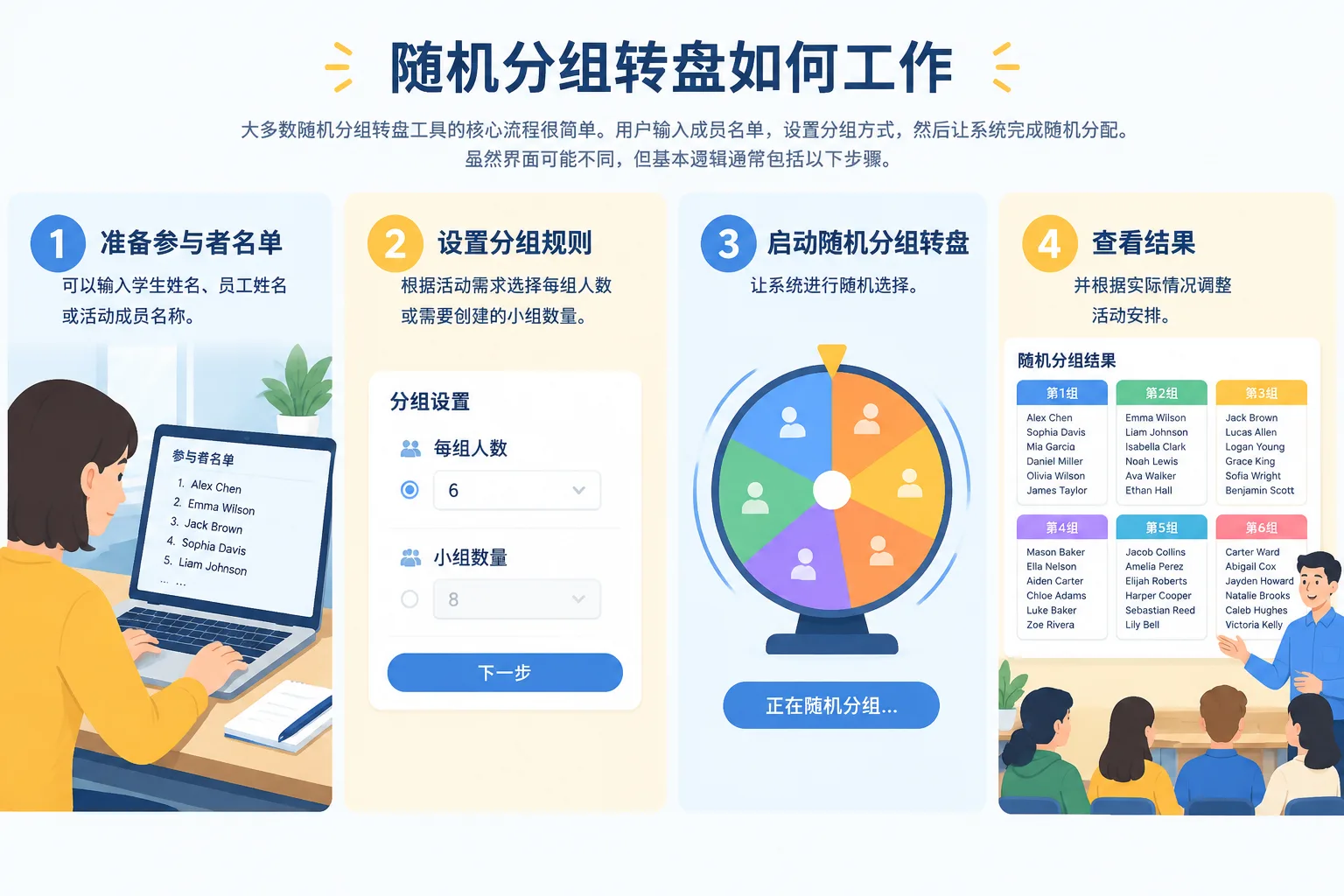 step by step infographic