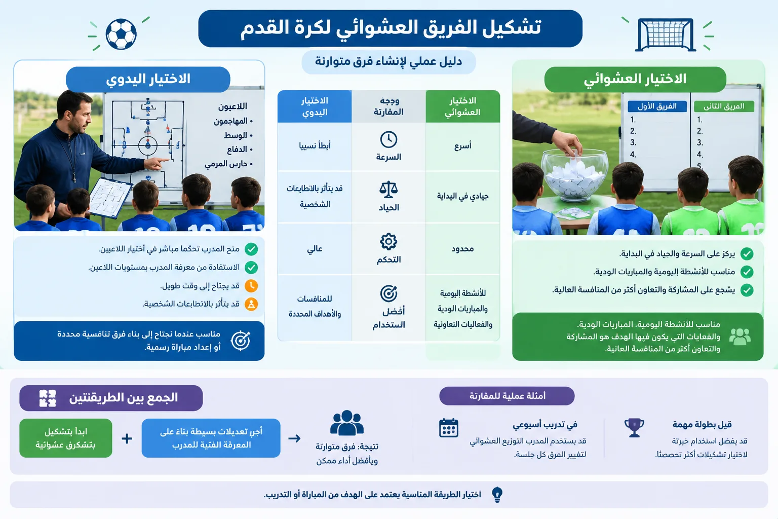 مقارنة بصرية بين اختيار الفرق يدويًا والتوزيع العشوائي باستخدام جدول مبسط