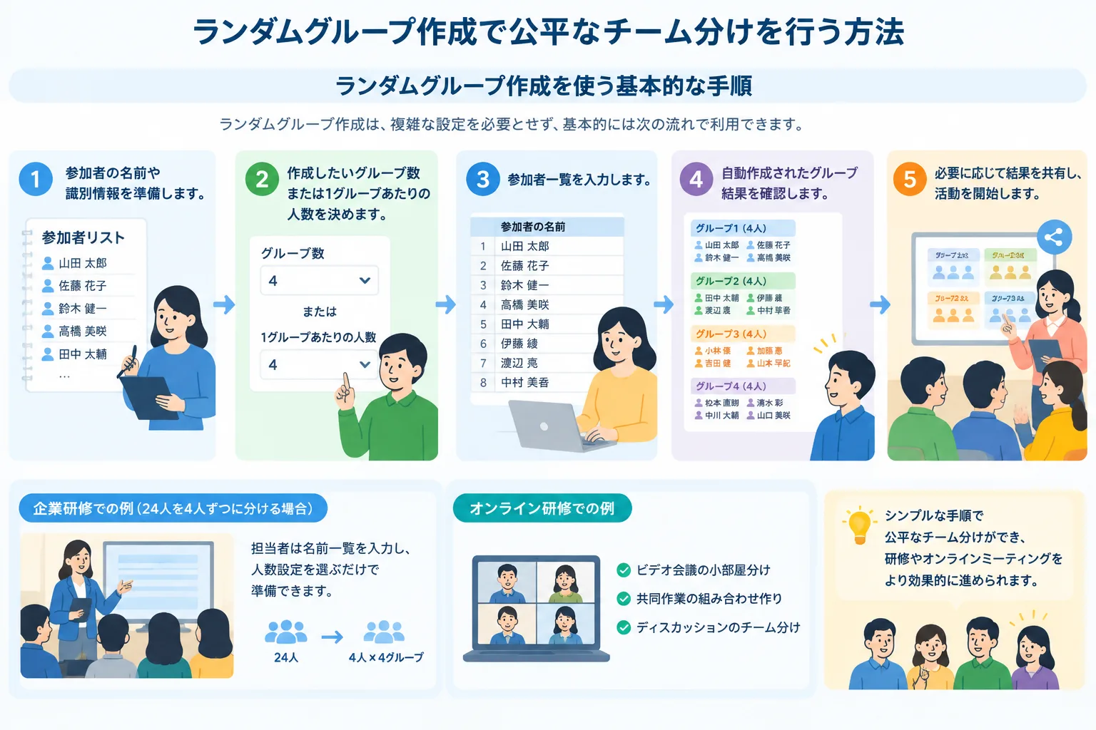 Simple workflow infographic