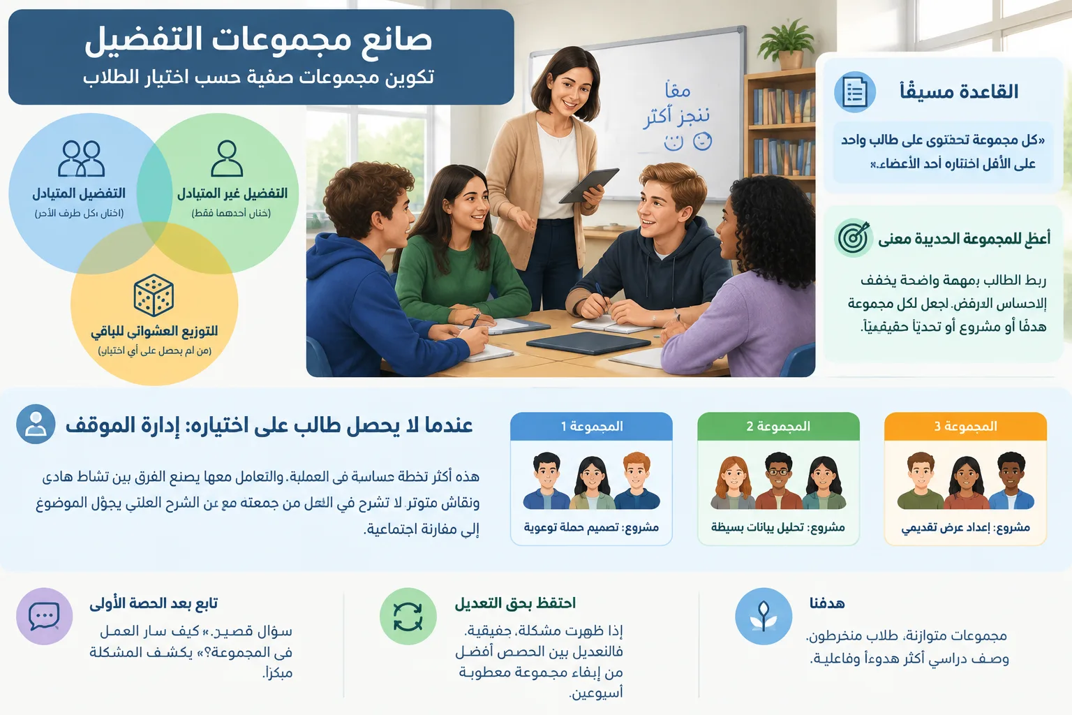 مخطط بسيط بثلاث دوائر متقاطعة تمثل التفضيل المتبادل، التفضيل غير المتبادل، والتوزيع العشوائي للباقي