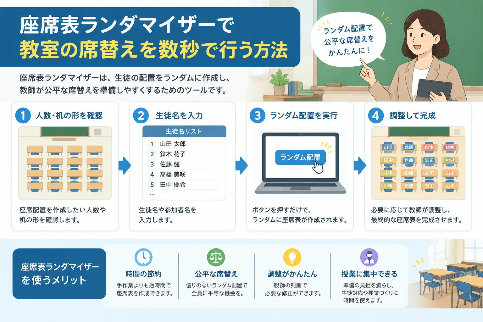 教室の座席配置をランダム作成する仕組みを示したシンプルな教育向け図解