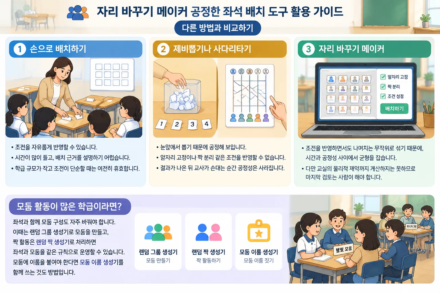 side-by-side comparison panel of manual seating, drawing lots, and an automatic seating tool