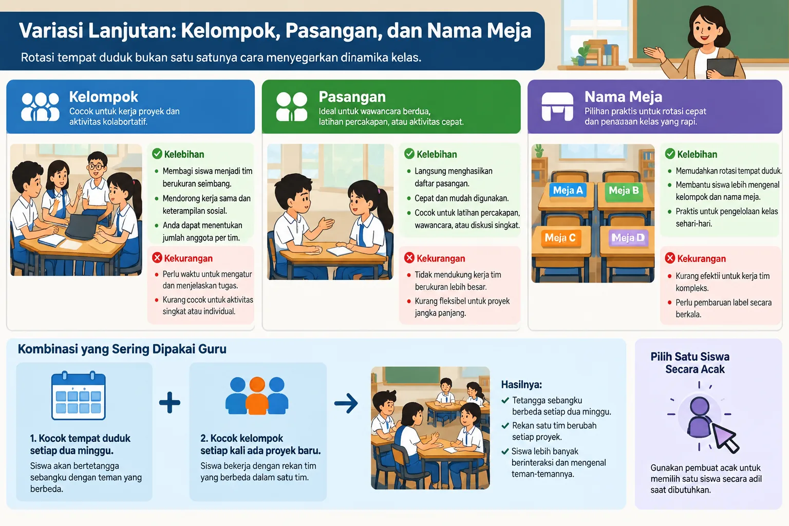Comparison table illustration of weekly biweekly and monthly seating rotation schedules