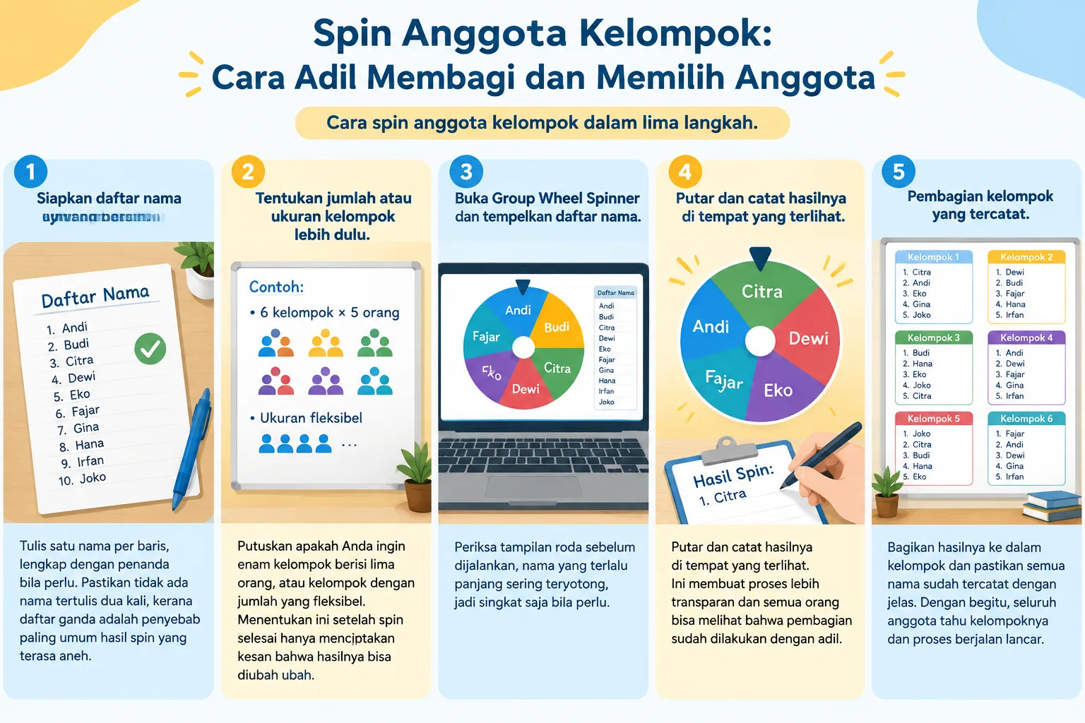 Alur lima langkah spin anggota kelompok
