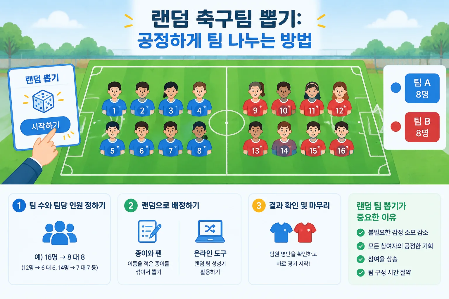 Clean instructional illustration of a random soccer team generator dividing 16 player icons into two