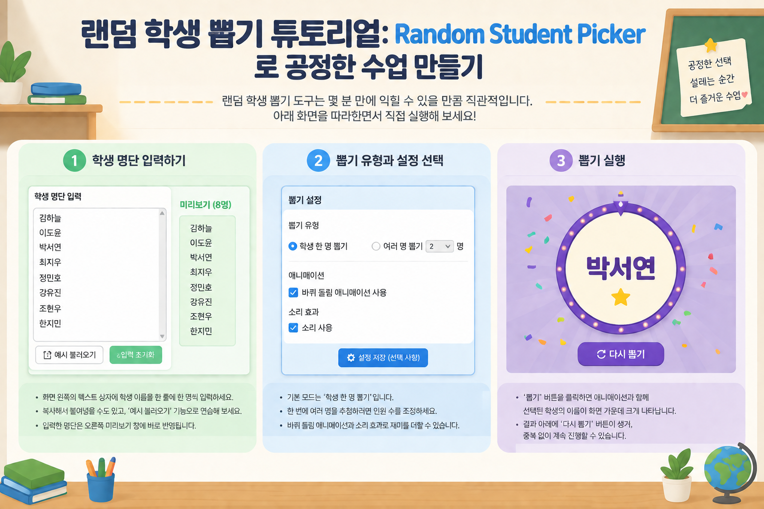 Step-by-step illustration: (1) pasting student list, (2) selecting pick options, (3) clicking the pick button with a name appearing. Simple flat design, no real people.