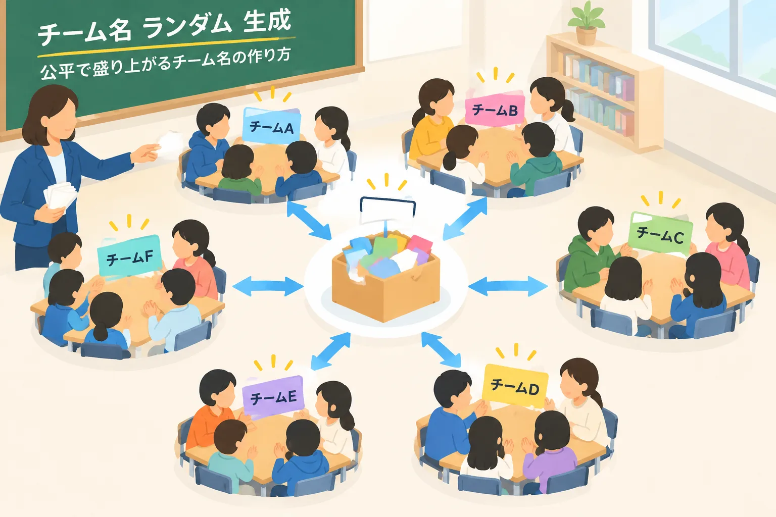 16:9 で、無地のチーム名カードが6つのグループへ無作為に配られていく様子を、シンプルな図形と抽象的な人物アイコンで示した教材風イラスト