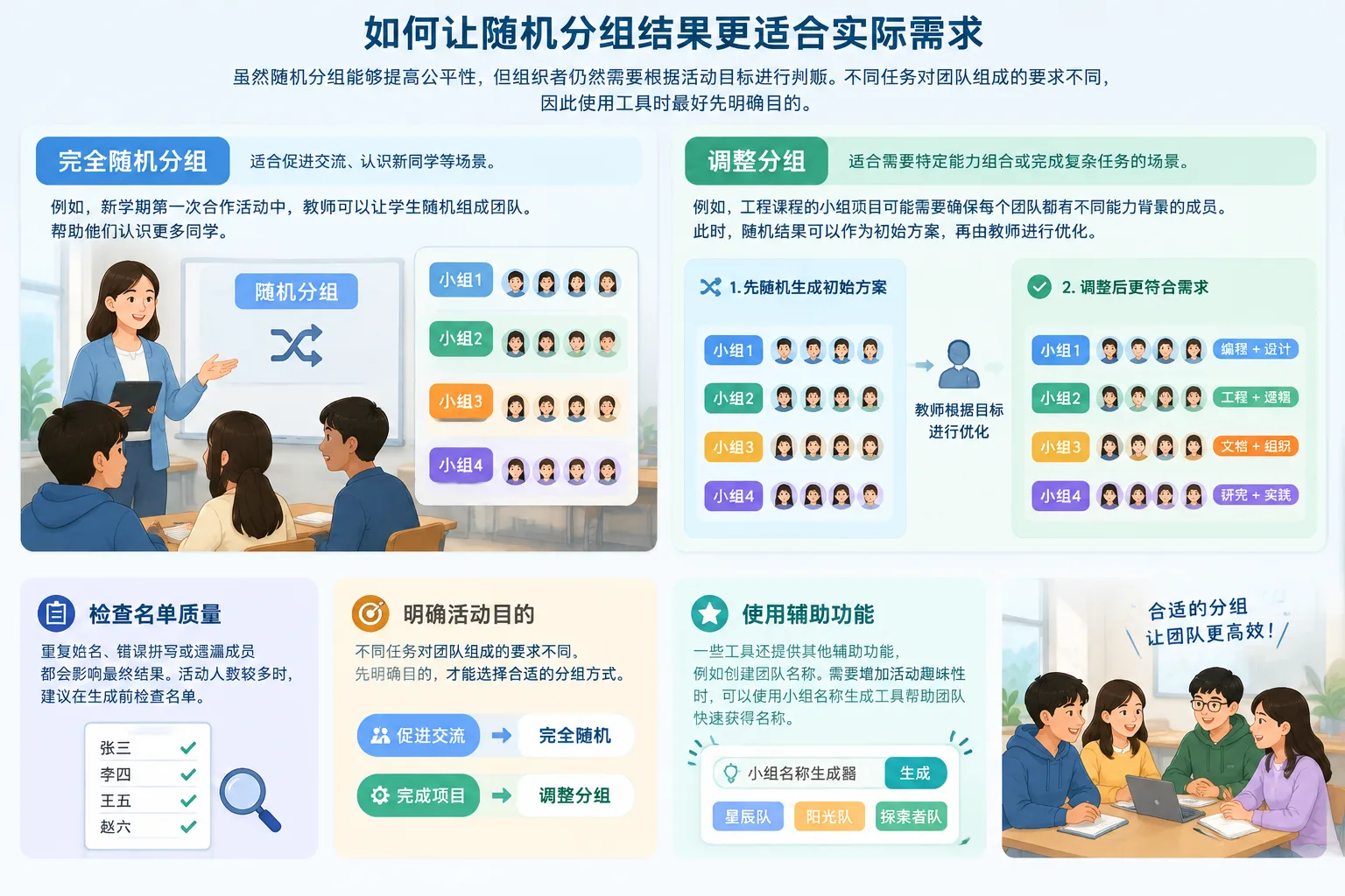 neutral educational infographic comparing fully random grouping and adjusted grouping workflows