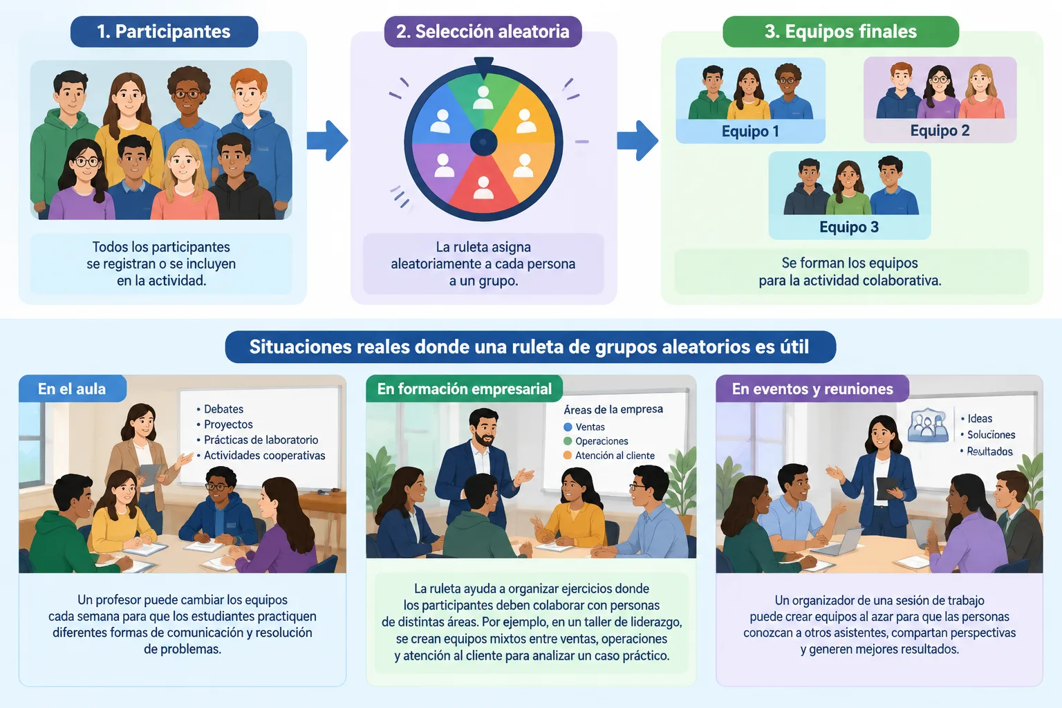 Diagrama sencillo de flujo mostrando participantes