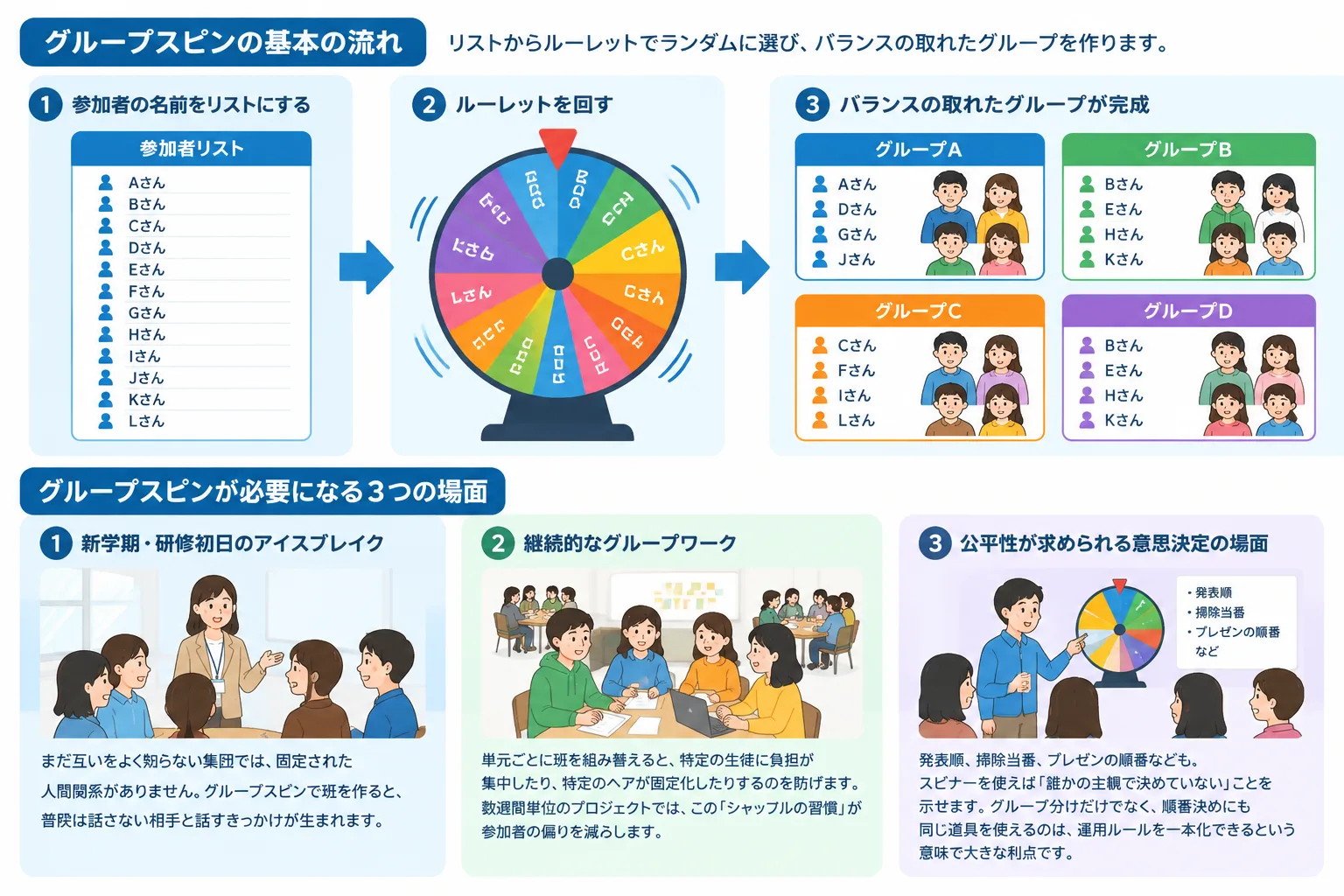 Step-by-step diagram