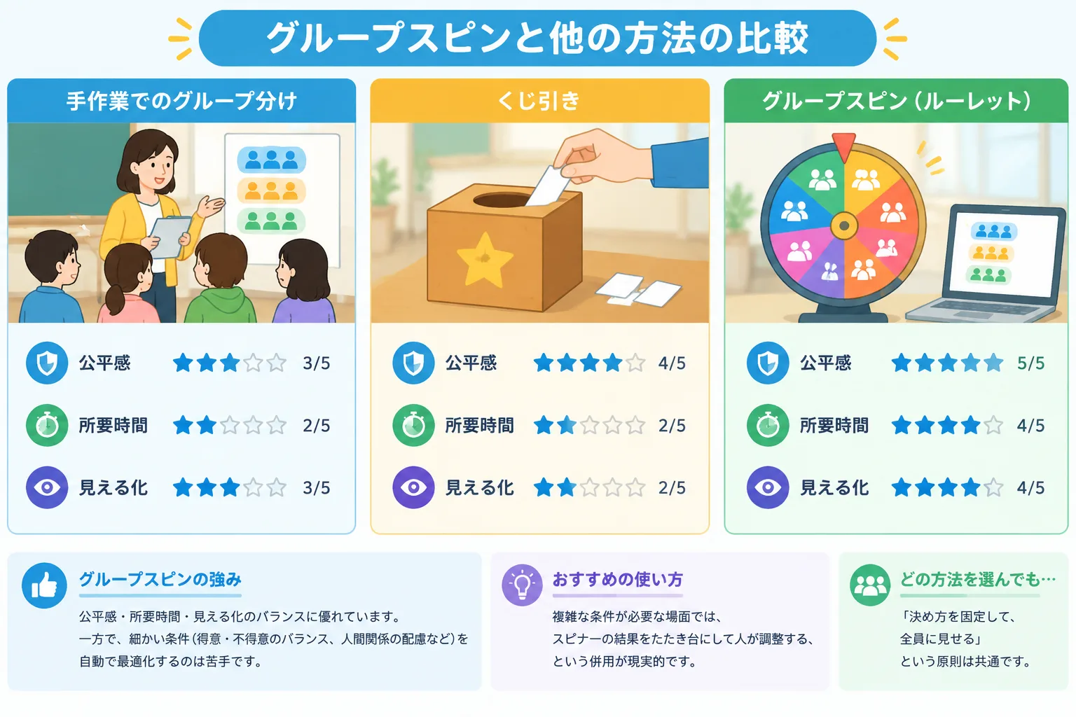 Simple comparison infographic