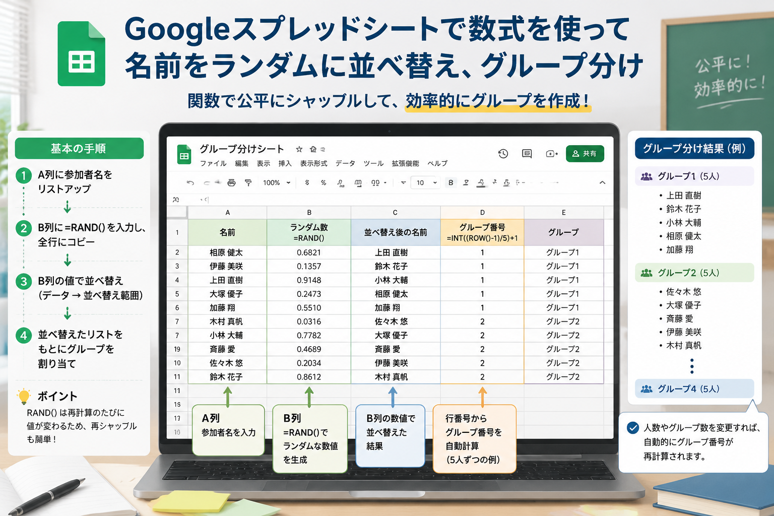 Googleスプレッドシート上で数式を使って名前をランダムに並べ替え、グループ分けしている画面。