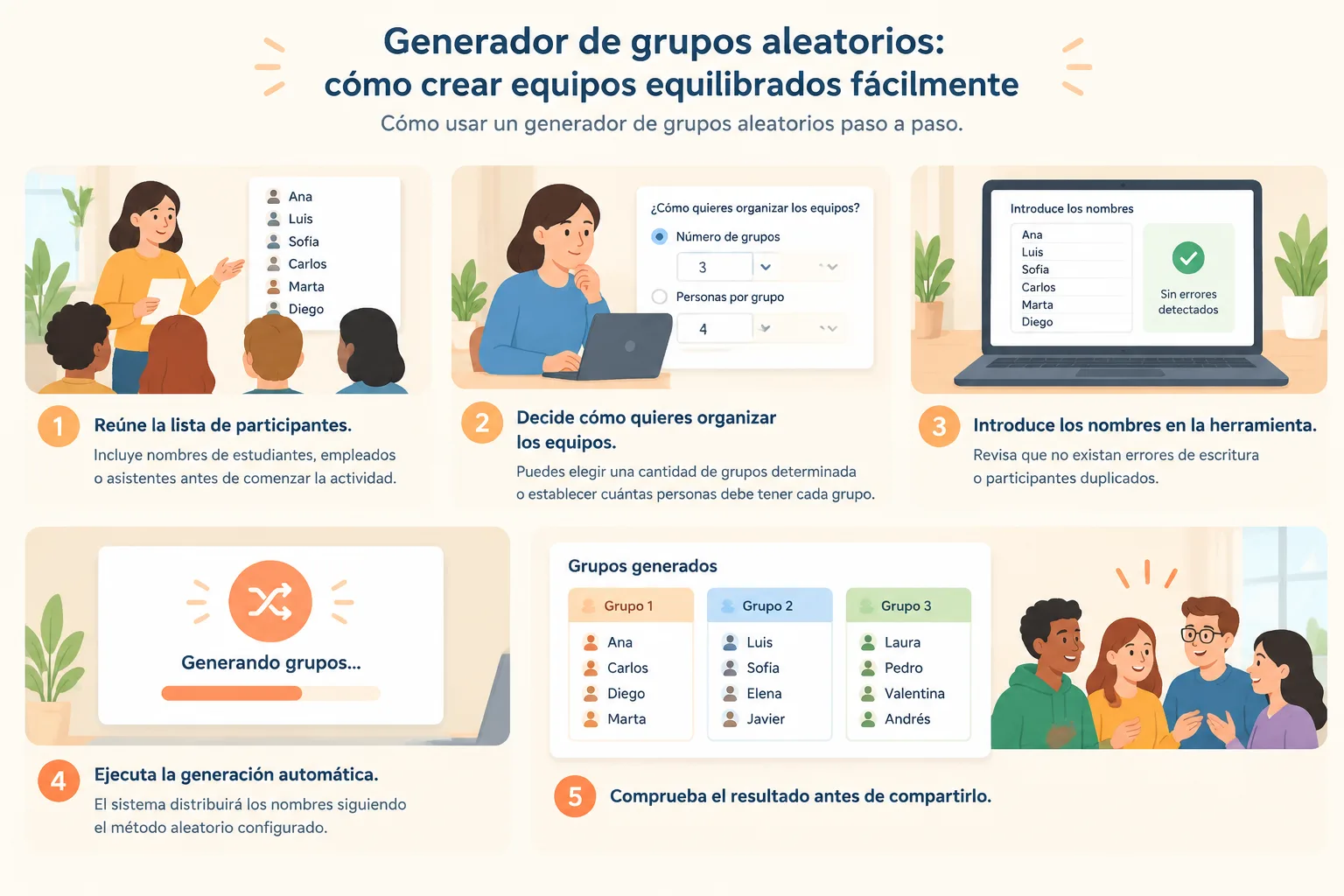 Diagrama instructivo con seis pasos desde una lista de nombres hasta grupos organizados