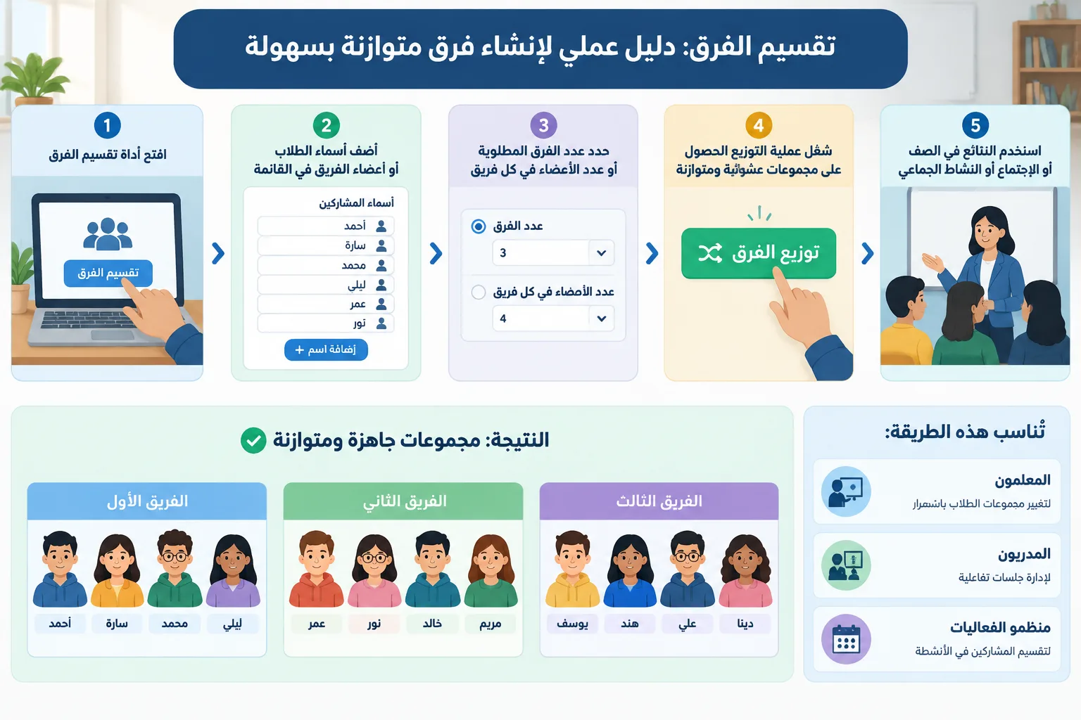 clean instructional diagram showing names entering a tool and becoming several balanced groups