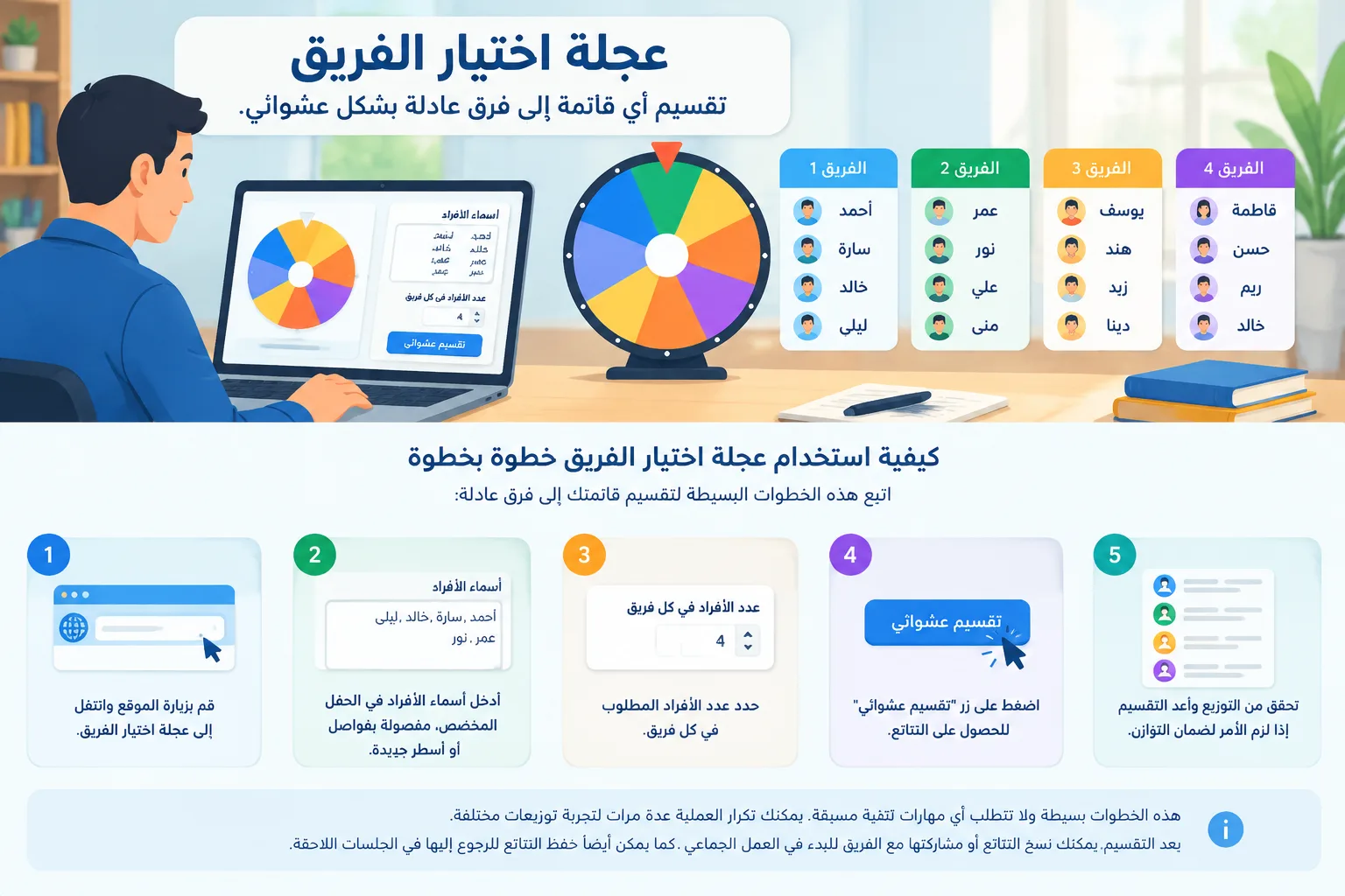 رسم بياني يوضح عملية تقسيم القائمة إلى فرق