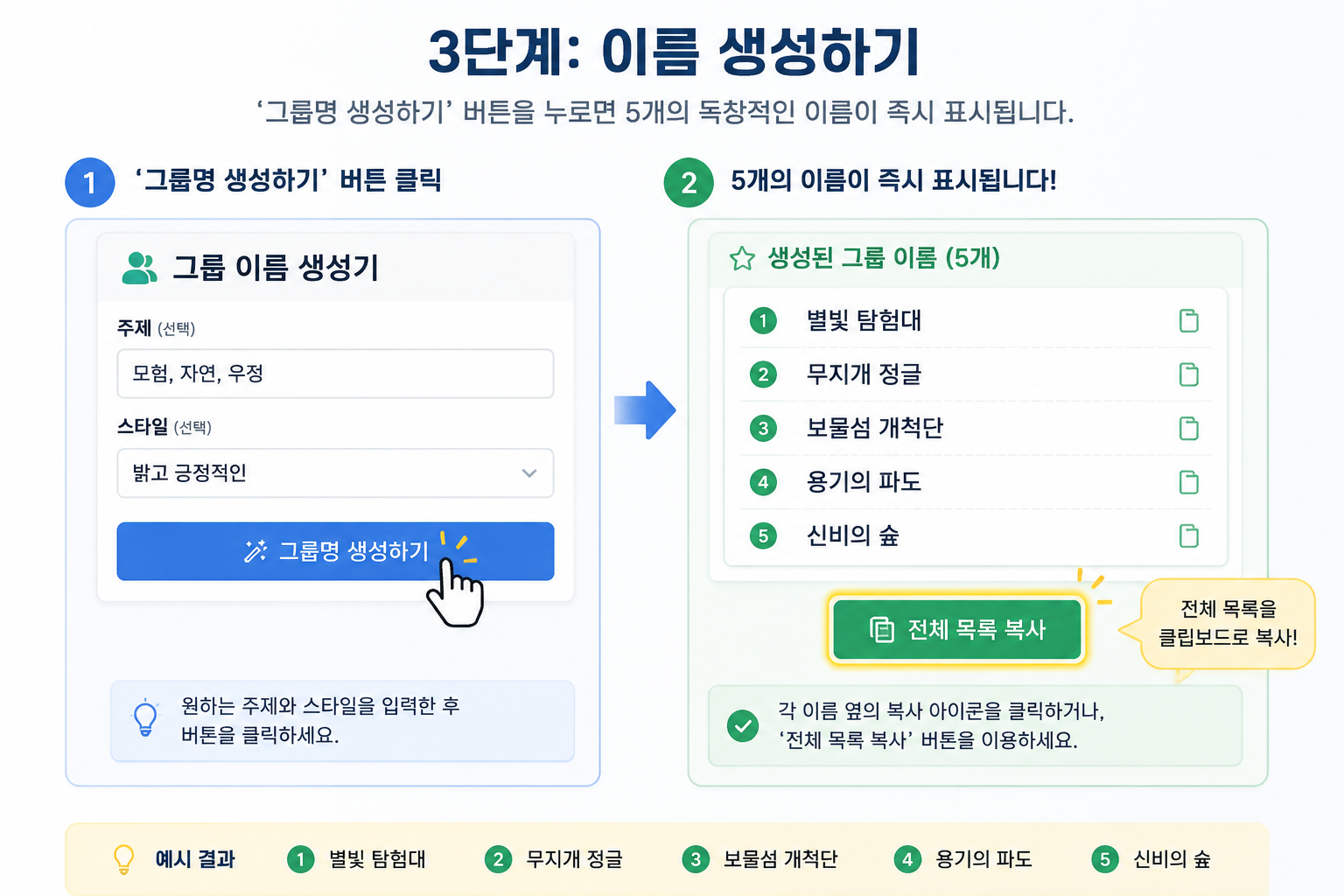A step-by-step visual showing a mouse cursor clicking the 'Generate Names' button on the generator interface, then a list of 5 Korean group names appearing below with a 'Copy All' button highlighted.