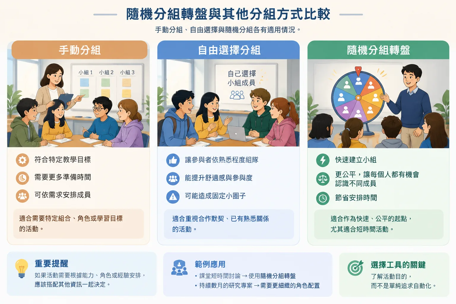 instructional comparison chart