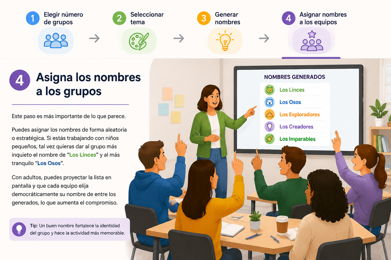 Infografía paso a paso con iconos: elegir número de grupos, seleccionar tema, generar nombres y asignarlos a los equipos
