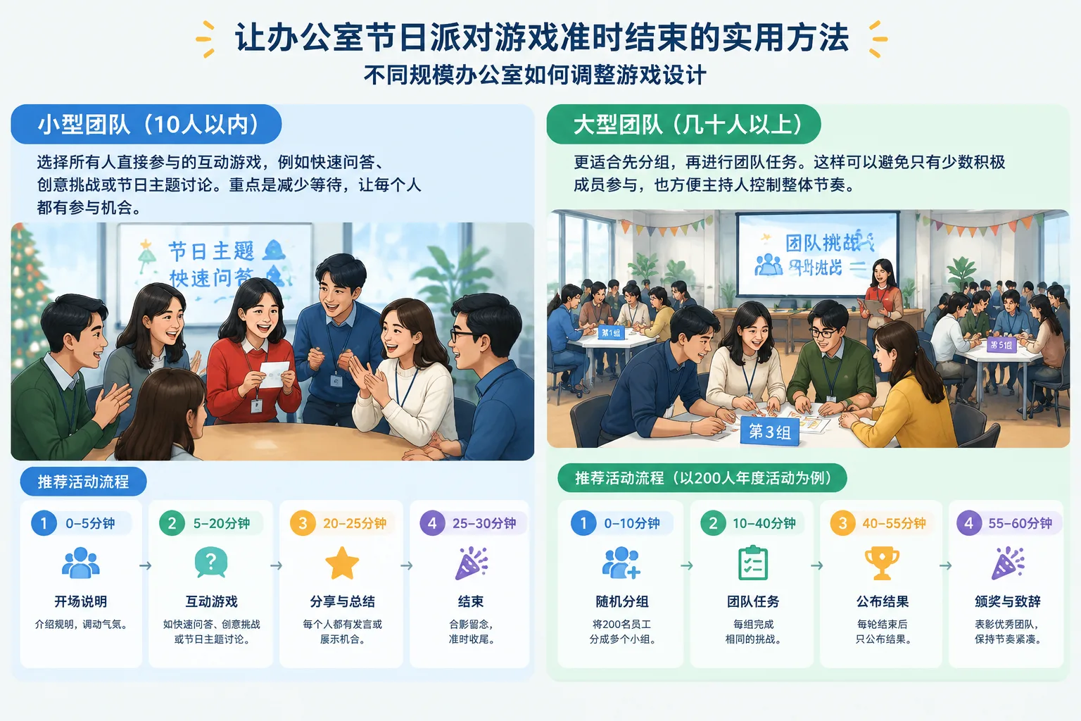 instructional diagram comparing small office groups and large event teams