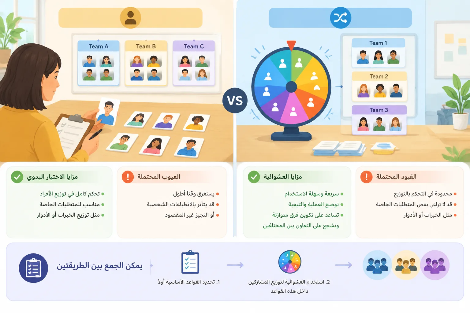 comparison infographic between manual team selection and random group assignment workflow