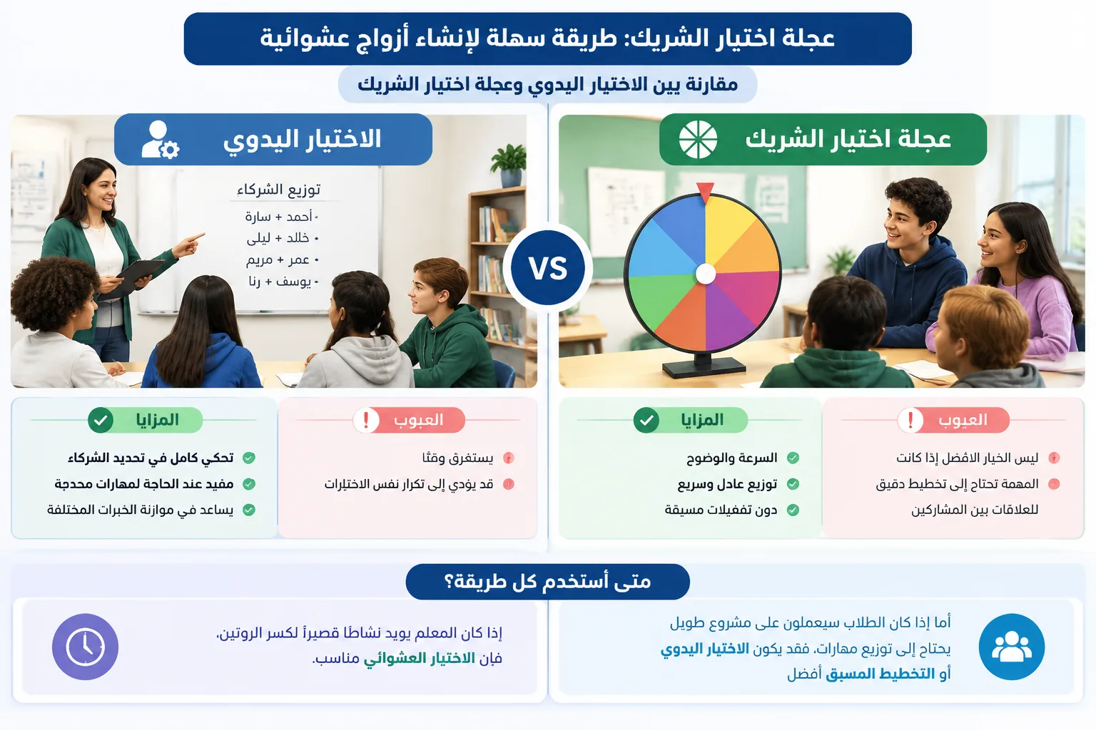 comparison infographic between manual partner assignment and random partner selection process
