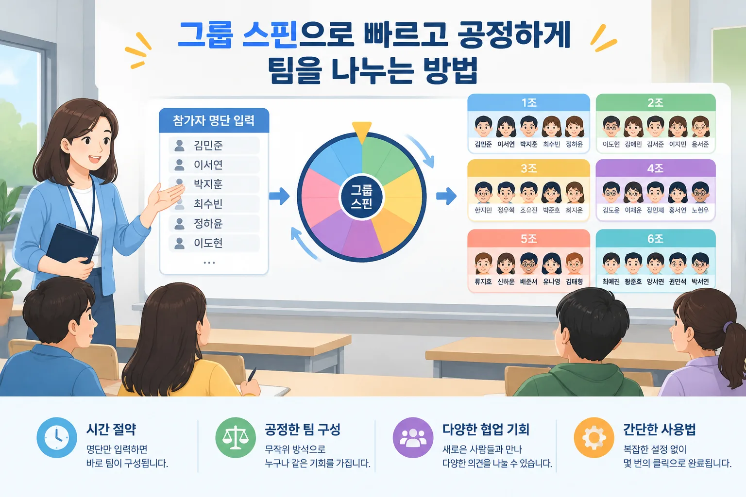 간단한 원형 회전 방식으로 참가자 이름이 여러 그룹으로 나뉘는 교육용 인포그래픽