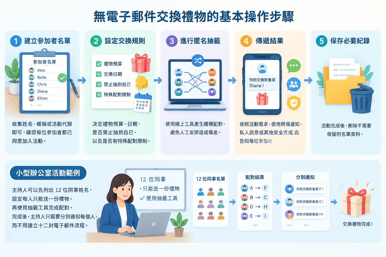 step by step workflow diagram