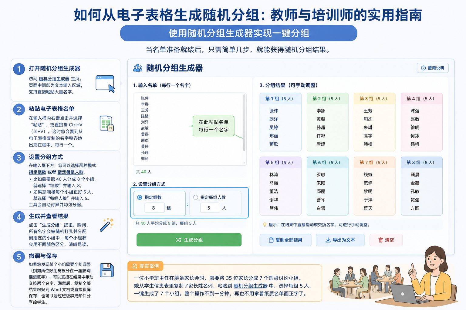 A step-by-step instructional diagram of the random group generator tool interface in Chinese, showing the text input area with pasted names, a group size selector, and a results panel displaying color-coded groups.
