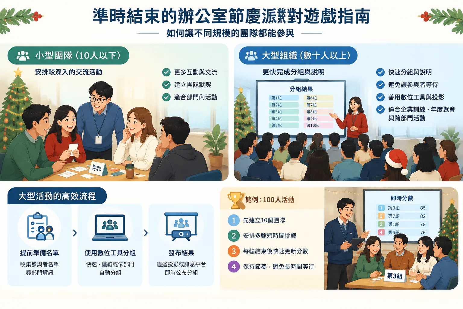 clean infographic comparing small team and large company holiday party game workflows