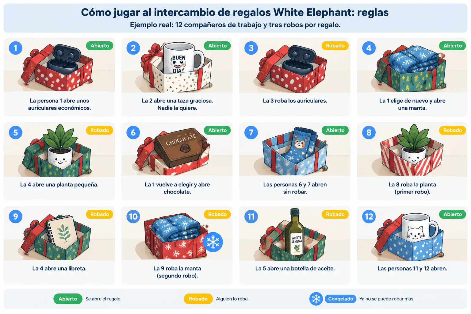 Simple grid illustration of twelve numbered gift boxes
