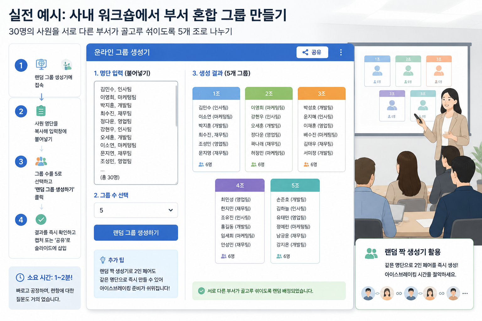 온라인 그룹 생성기 화면에 명단을 붙여넣고 즉시 5개 그룹이 표시되는 깔끔한 UI
