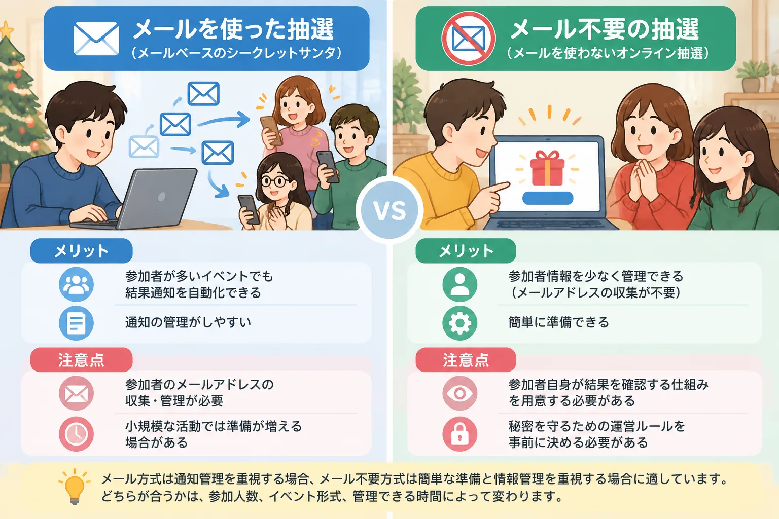 comparison infographic between email based gift exchange and email free online draw