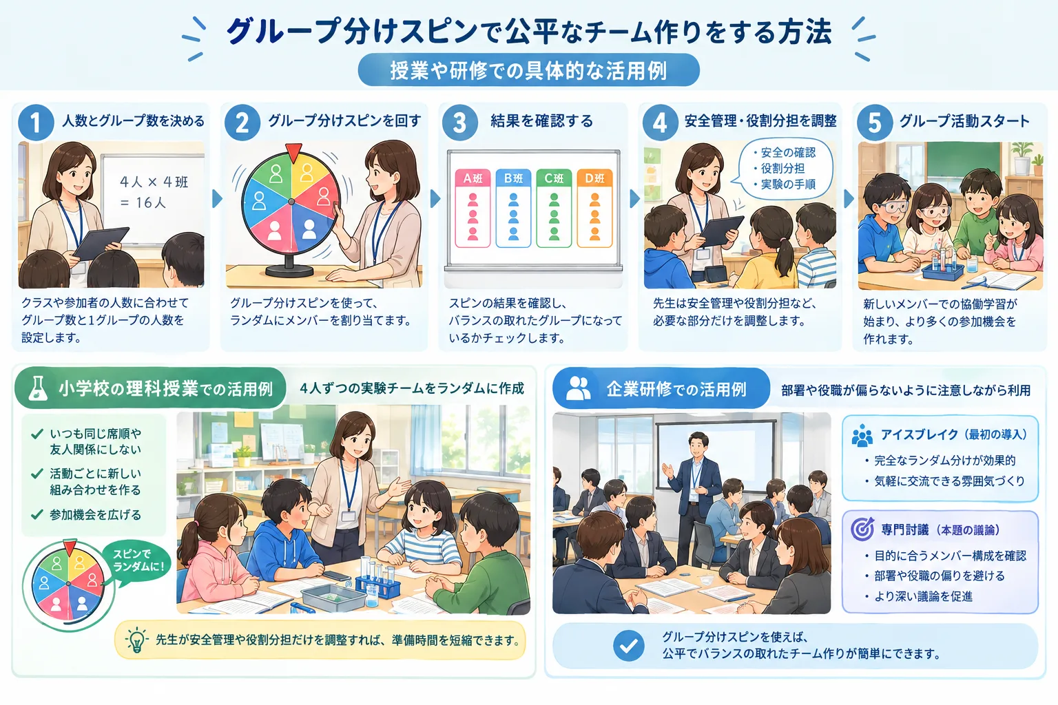 instructional classroom workflow illustration