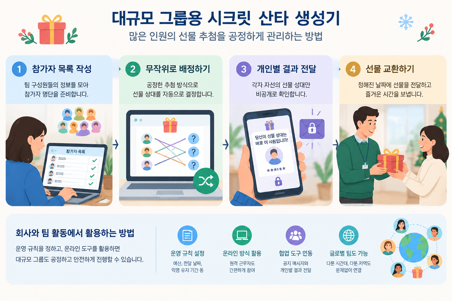 Simple workflow infographic