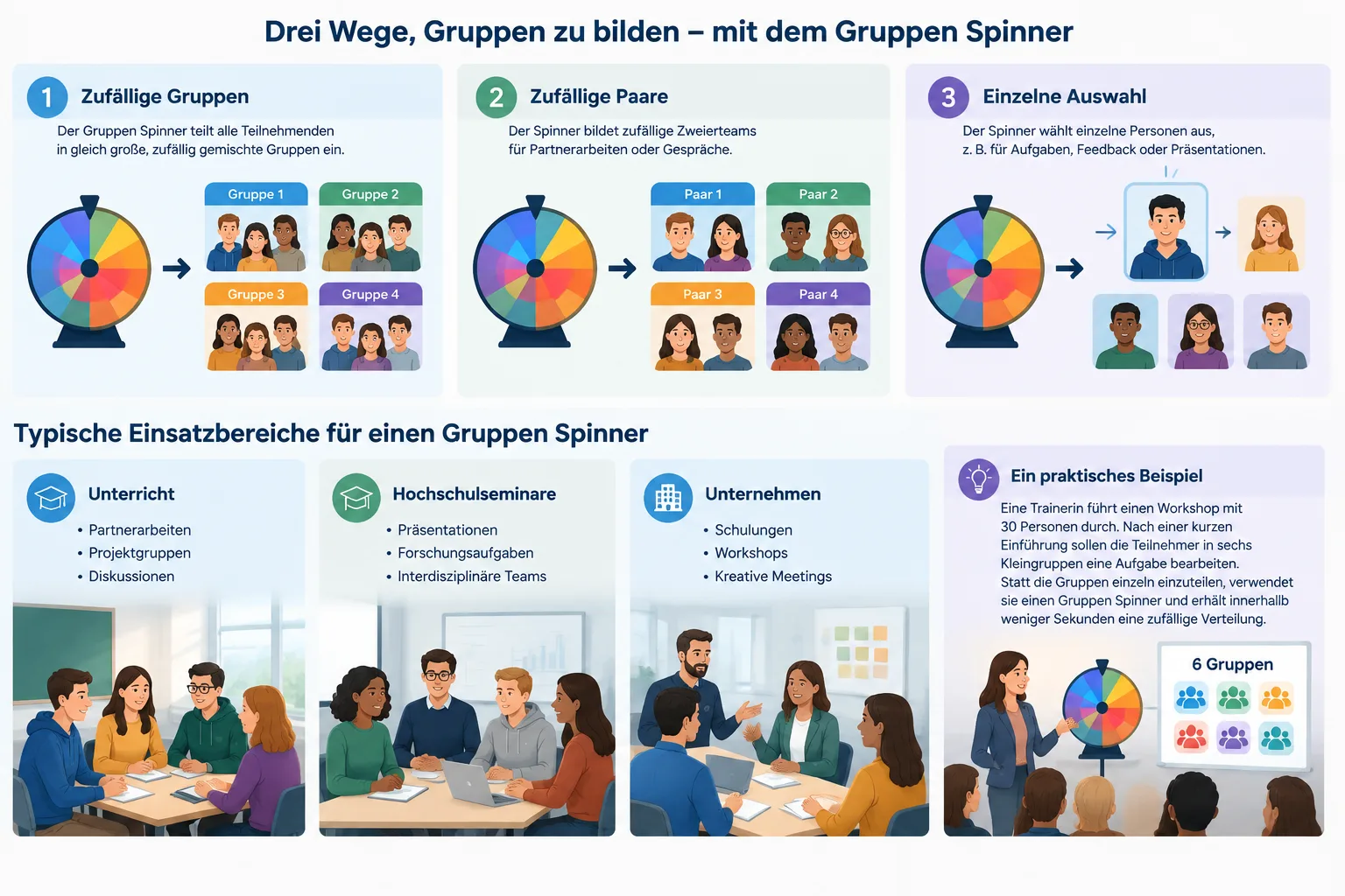 Instructional diagram comparing random groups, random pairs, and individual selection workflows