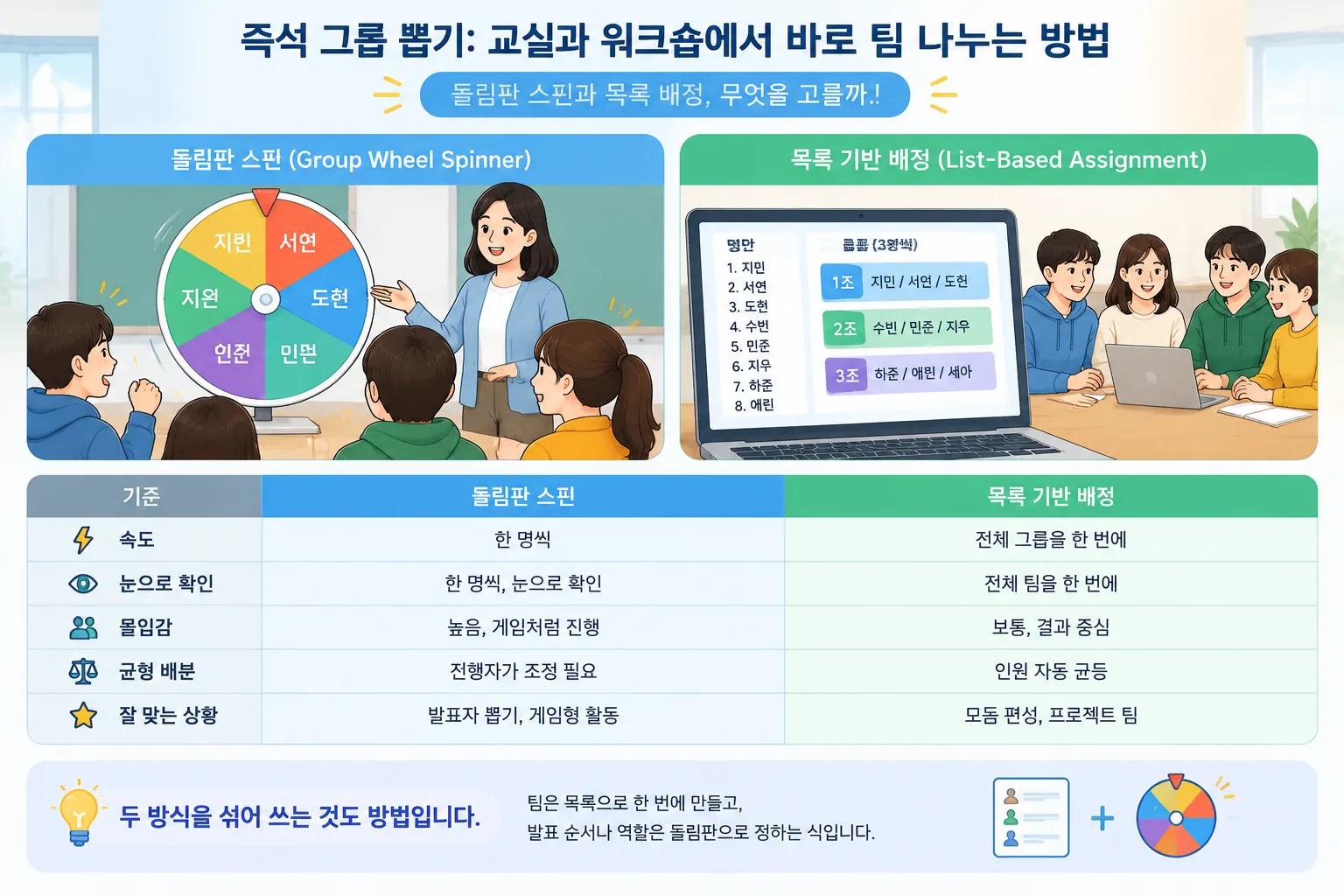 Side-by-side infographic comparing a spinning wheel method