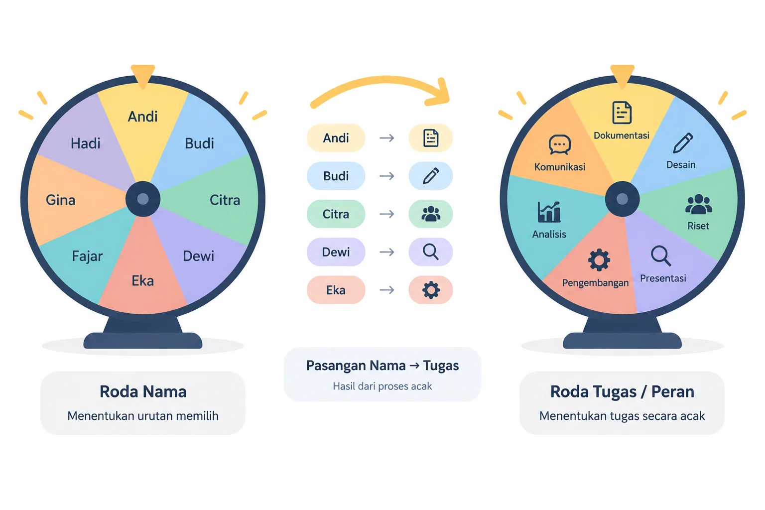 Simple side-by-side diagram comparing two spinner models