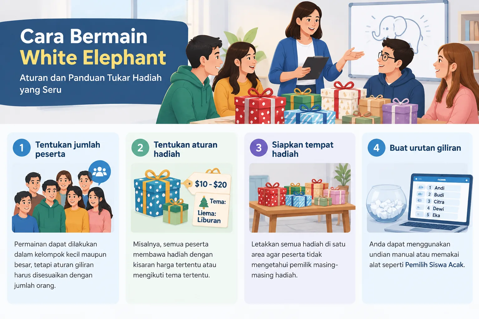diagram sederhana alur persiapan white elephant dari peserta hingga urutan giliran