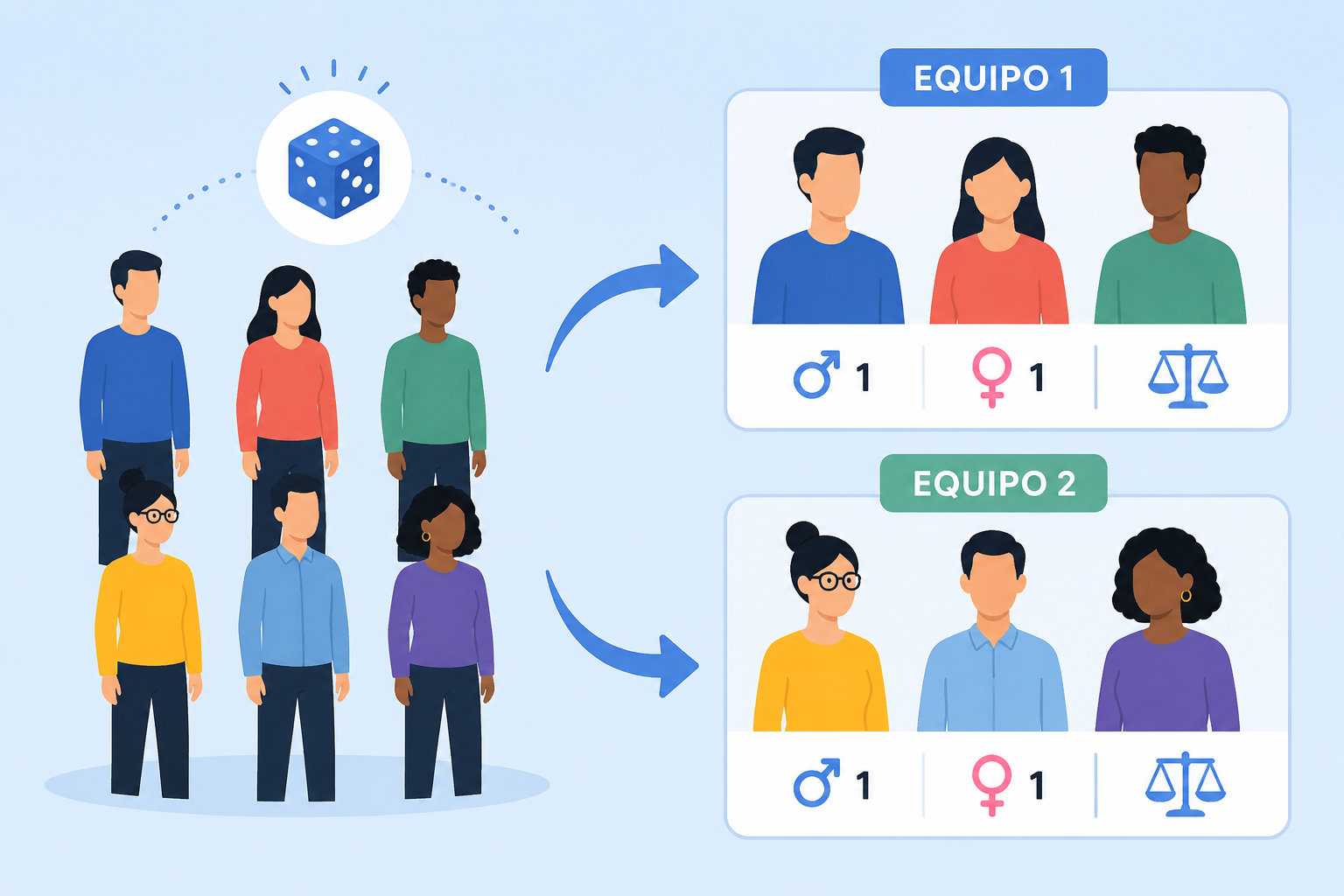 Clean illustration showing a diverse set of silhouettes being sorted into two balanced teams of three, with equal male and female representation, on a soft blue background.