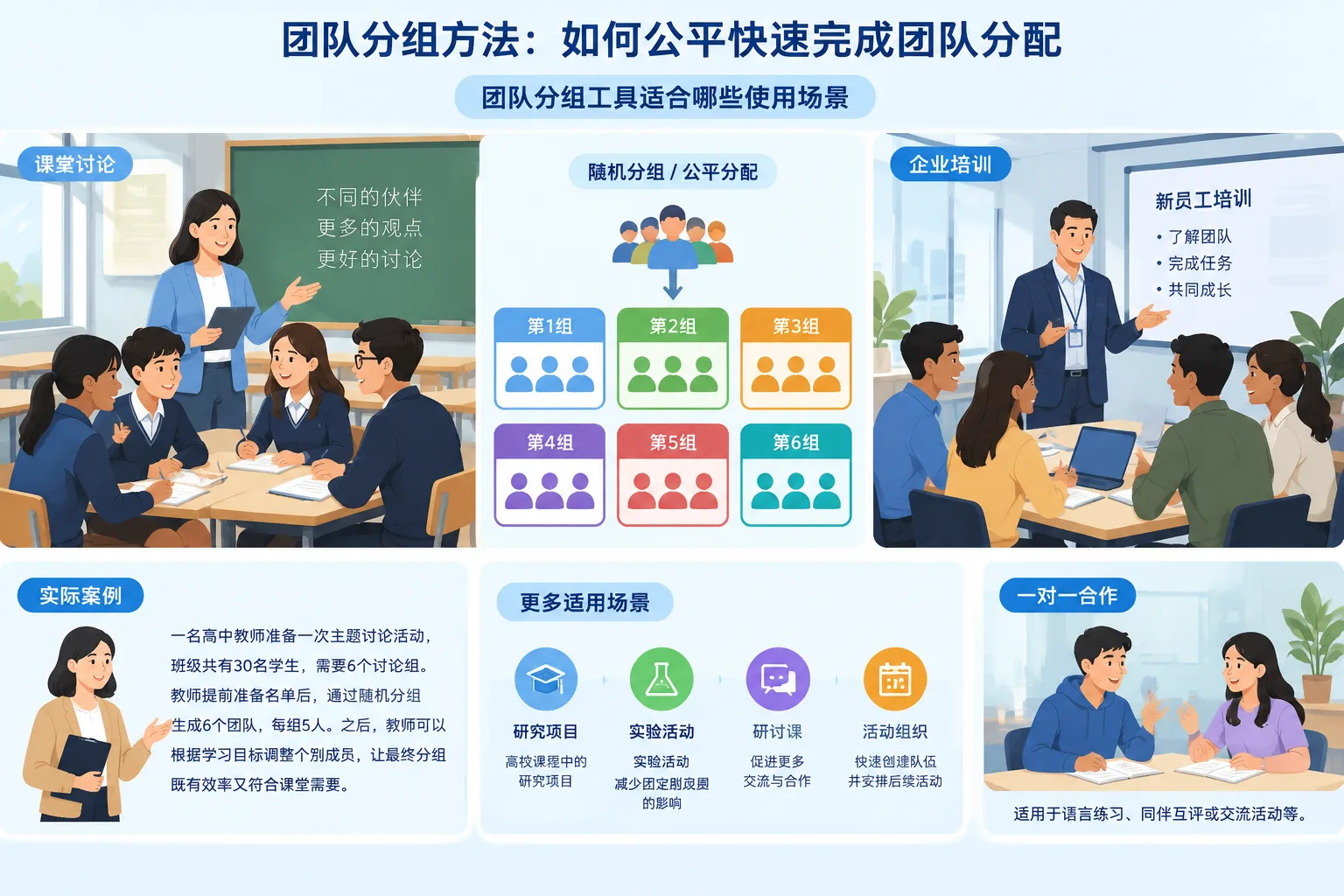 neutral infographic showing classroom workshop and office training scenarios using group allocation