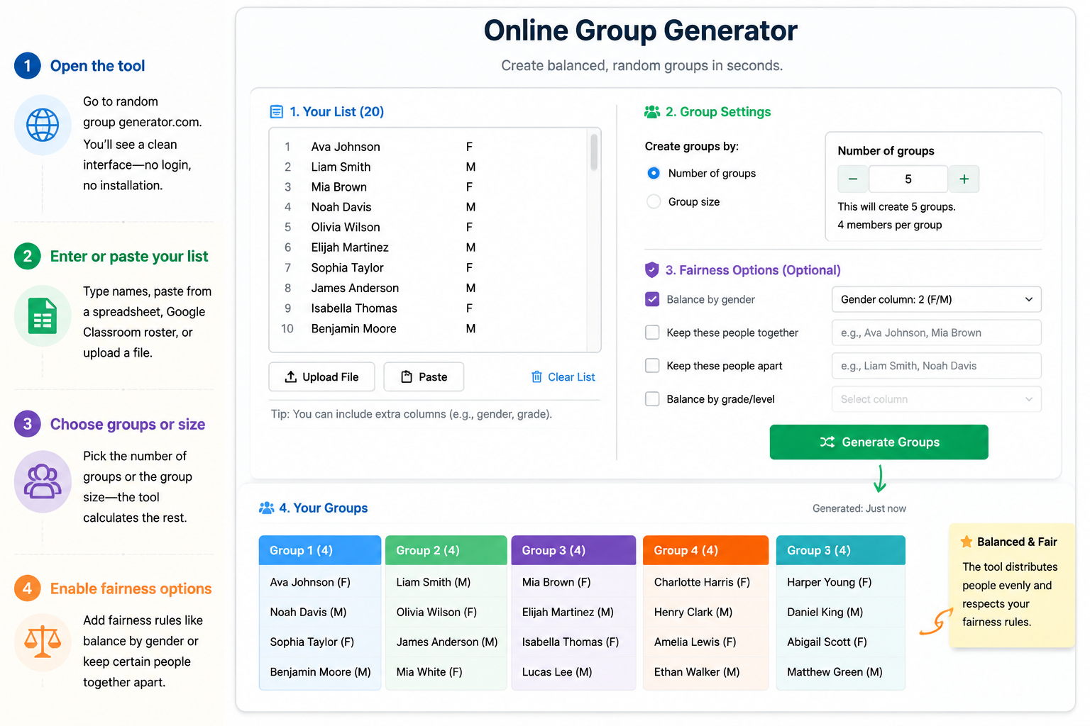 A clean instructional diagram showing the online group generator interface with a list of names on the left, a panel for choosing number of groups and fairness options on the right, and a colorful table of resulting groups at the bottom.