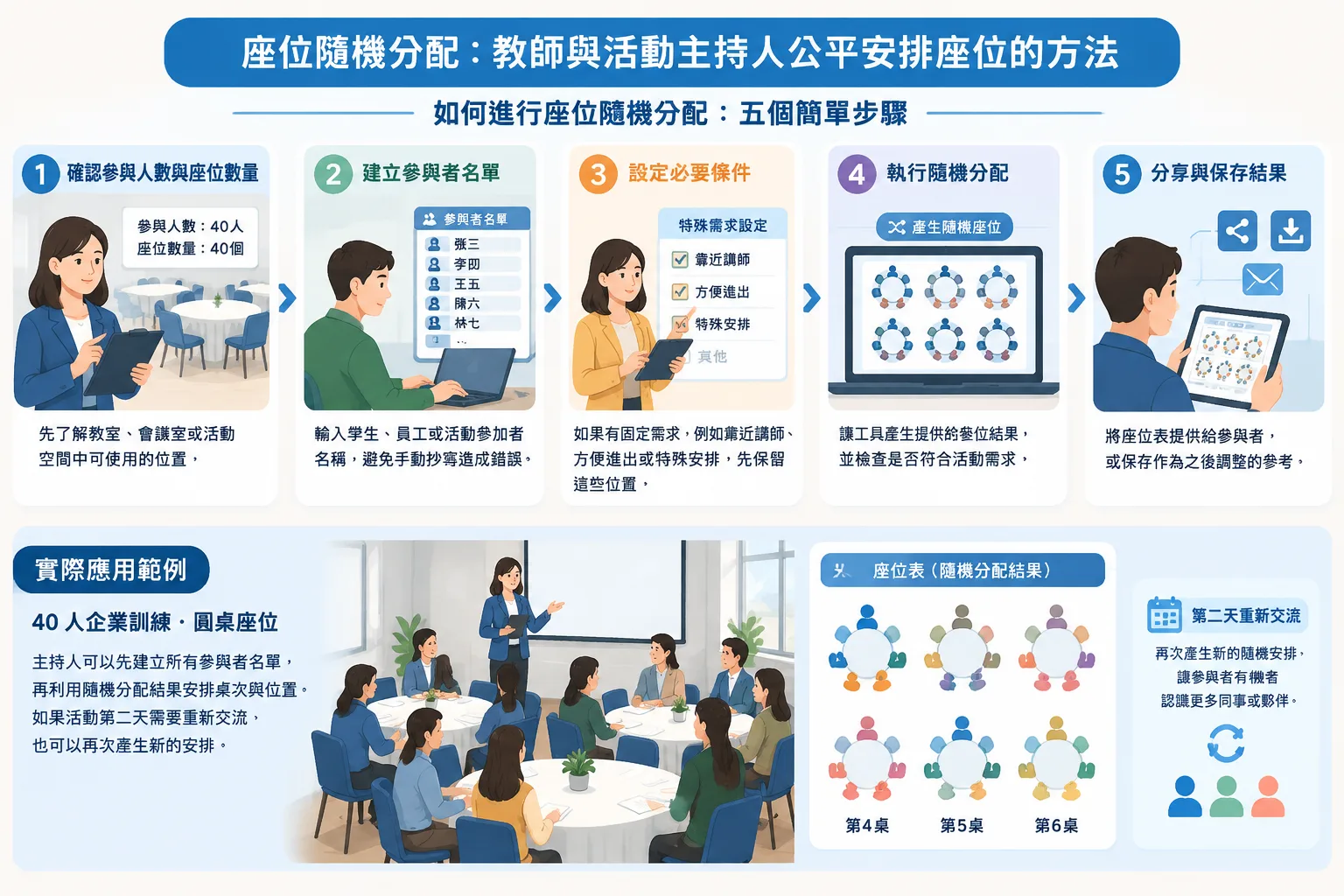 instructional workflow illustration