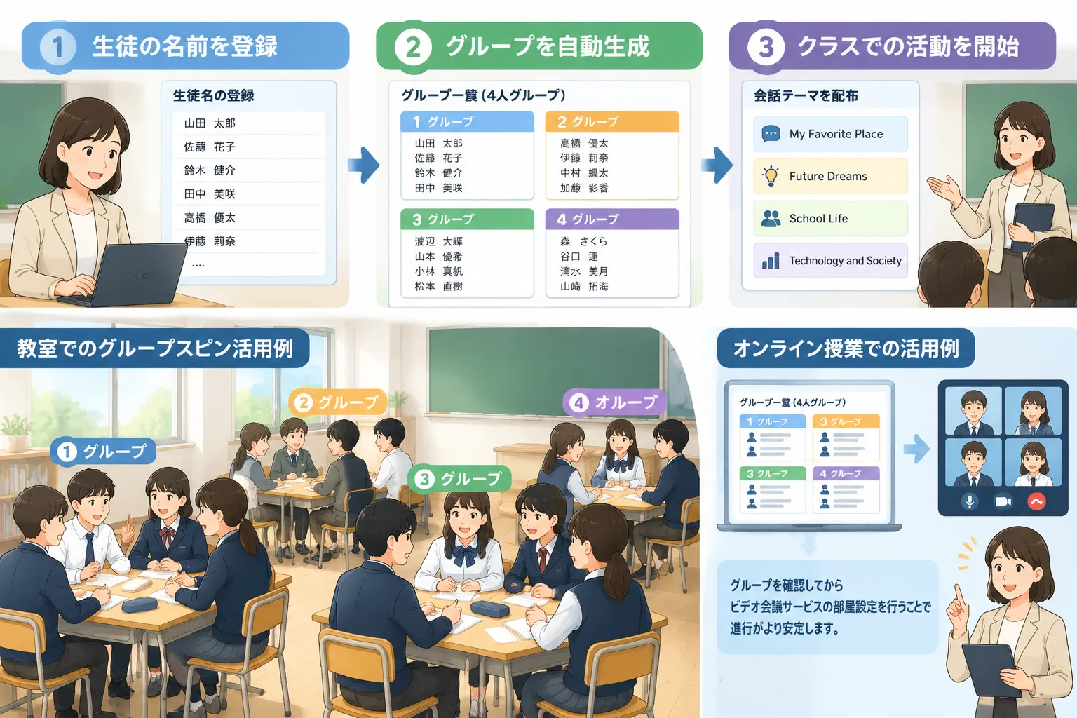 teacher-friendly workflow illustration