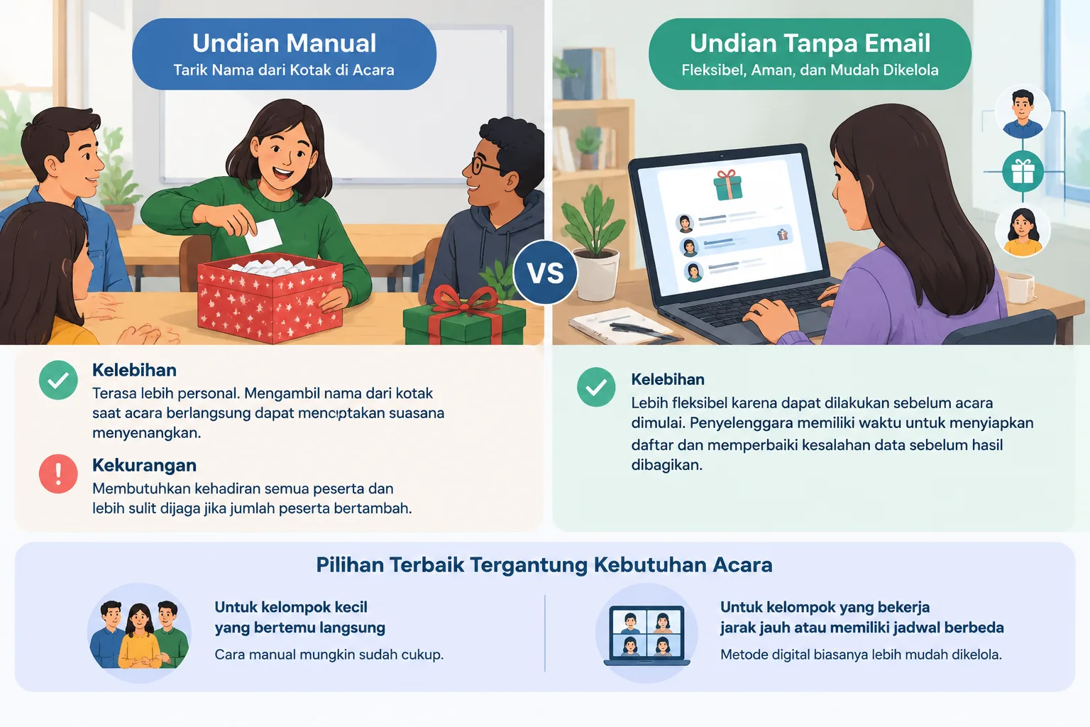 comparison infographic between manual paper draw and private digital gift exchange workflow