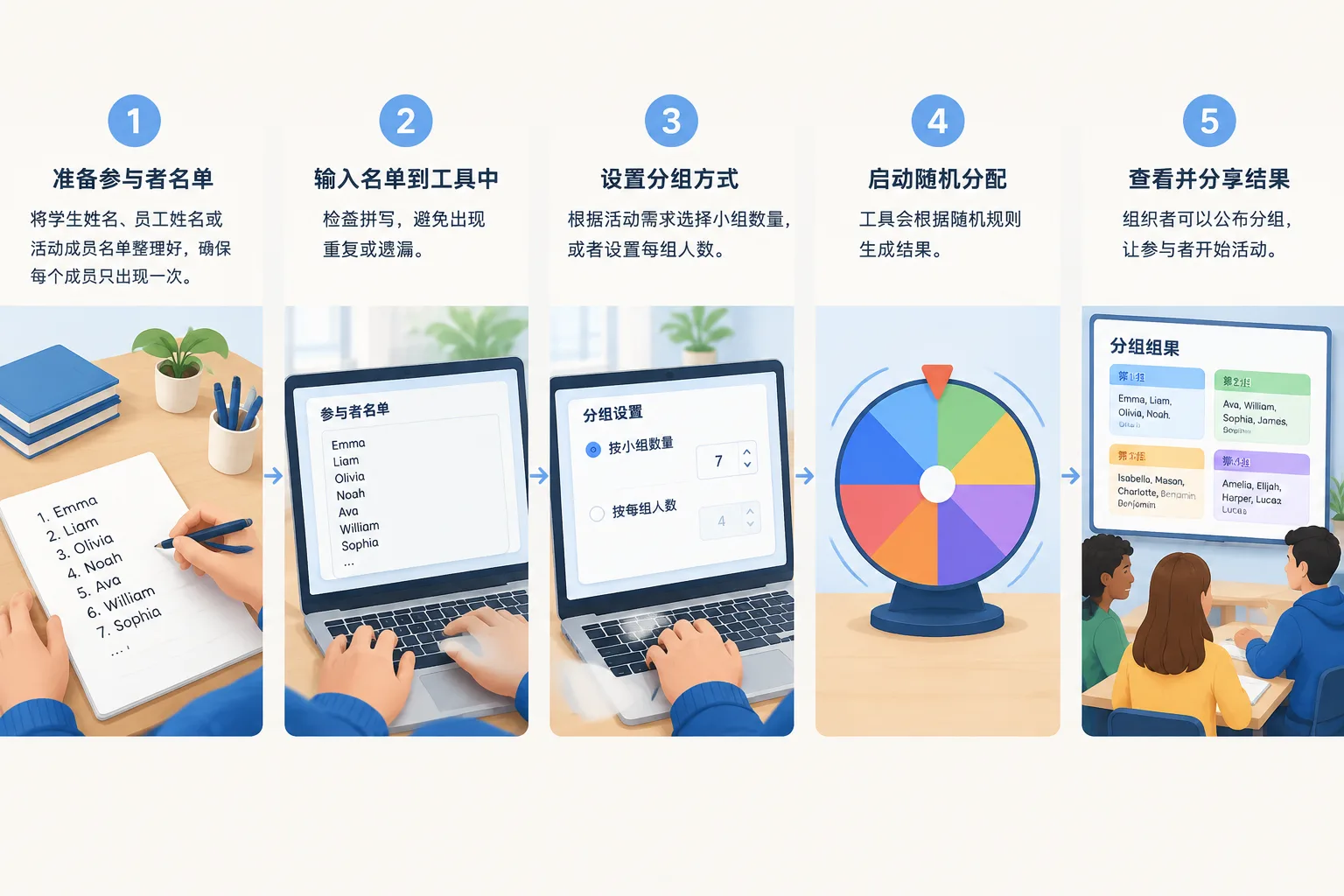 step by step infographic