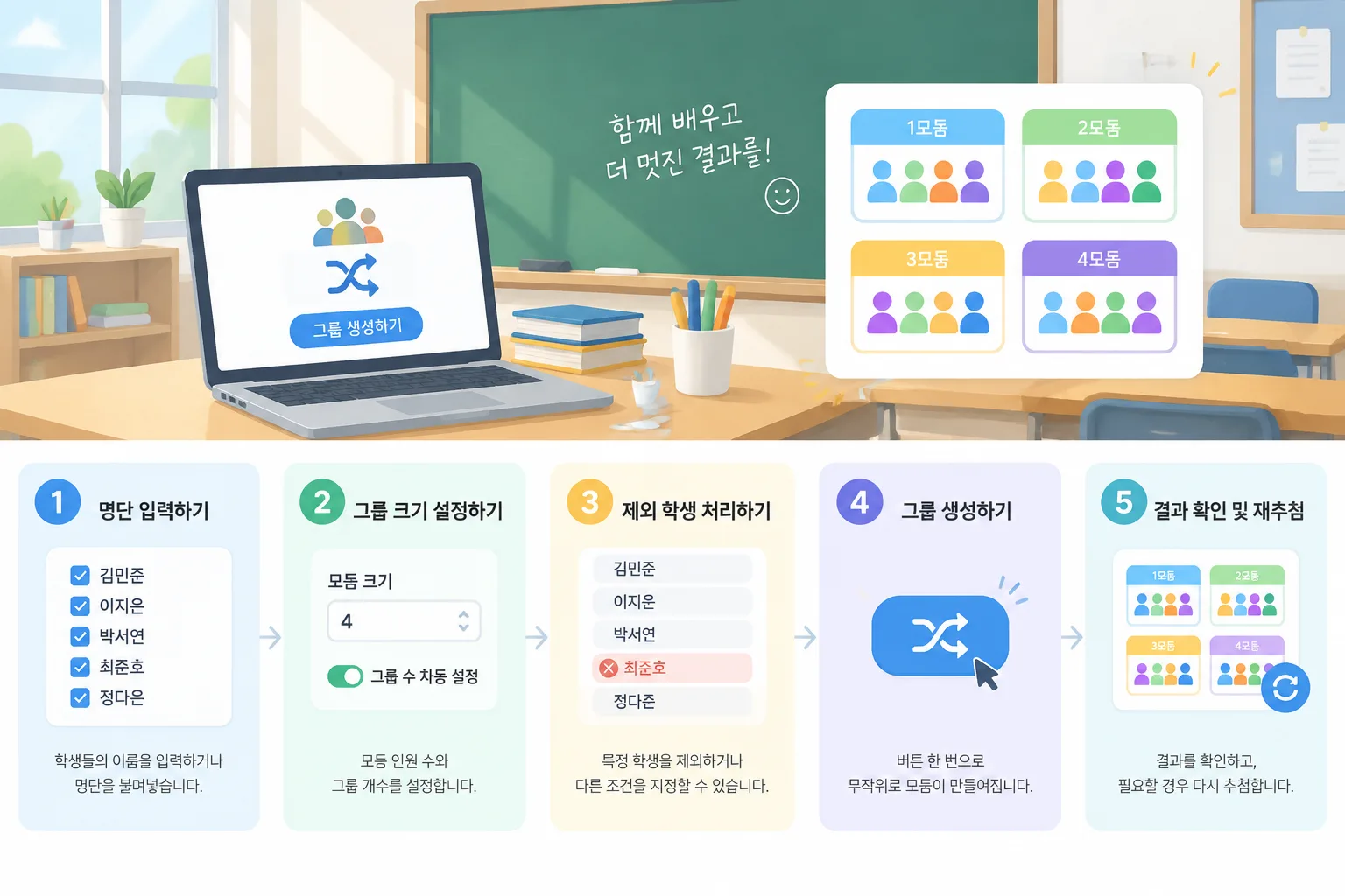 step-by-step visual